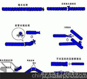 焦作透水管價(jià)格15564800002