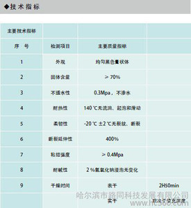 供應www.lutonglt.com道路灌封膠土工材料