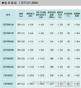 供應(yīng)鋼塑復(fù)合拉筋帶鋼塑復(fù)合拉筋帶土工材料