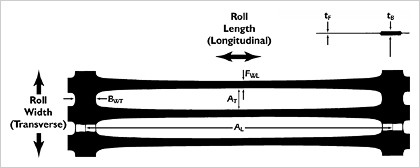 供應(yīng)聯(lián)誼九洲80KNHDPE單向塑料土工格柵